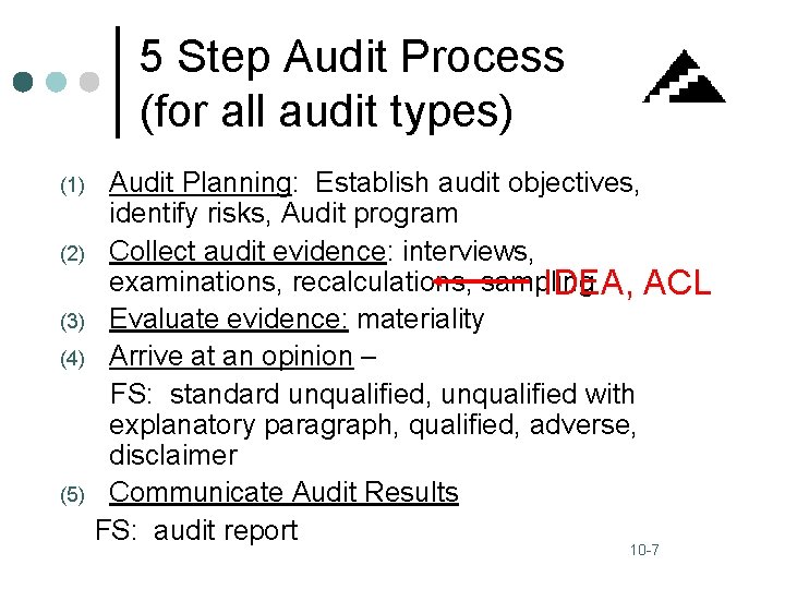 5 Step Audit Process (for all audit types) (1) (2) (3) (4) (5) Audit