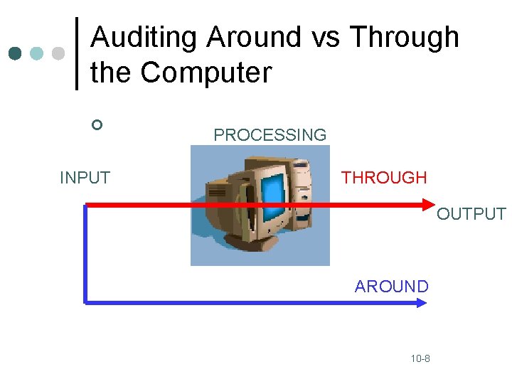 Auditing Around vs Through the Computer ¢ INPUT PROCESSING THROUGH OUTPUT AROUND 10 -8