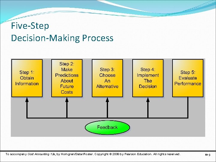 Five-Step Decision-Making Process To accompany Cost Accounting 12 e, by Horngren/Datar/Foster. Copyright © 2006