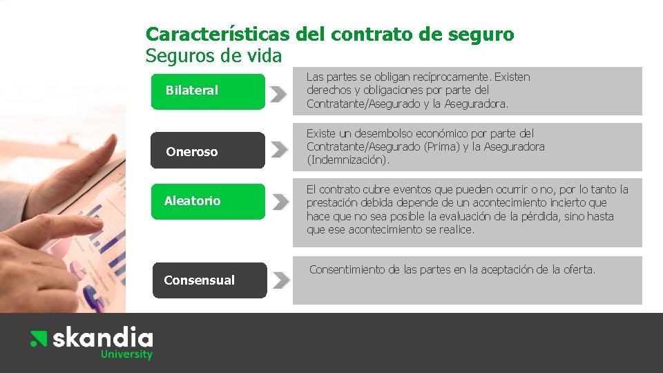 Características del contrato de seguro Seguros de vida Conceptos básicos Seguros de vida Bilateral