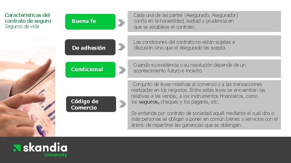 Características del contrato de seguro Seguros de vida Conceptos Buena fe básicos Seguros de