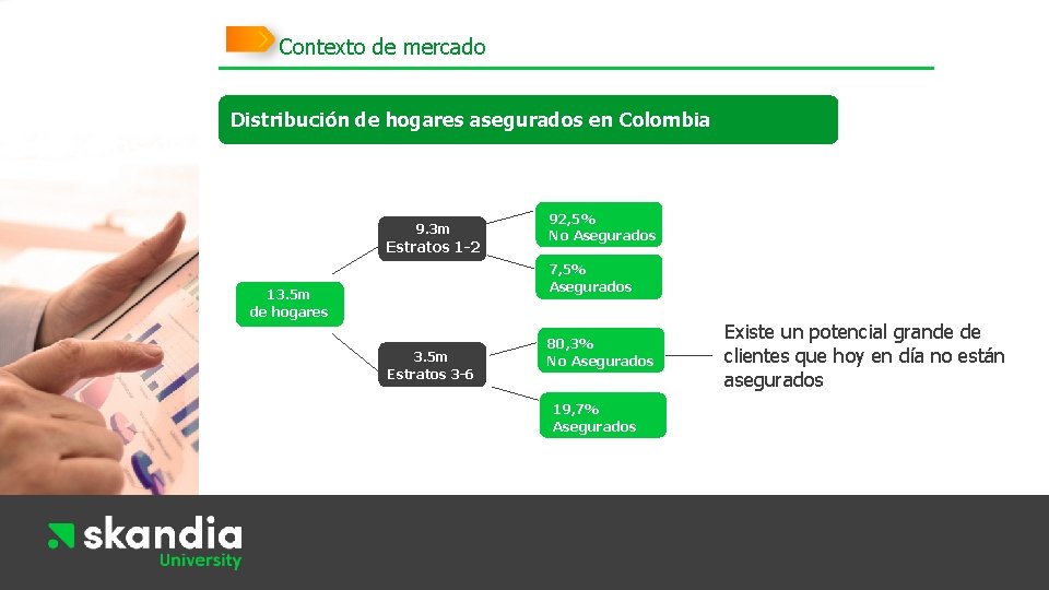 Contexto de mercado Conceptos básicos Distribución de hogares asegurados en Colombia Seguros de vida