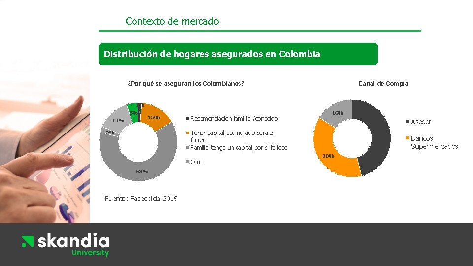 Contexto de mercado Conceptos básicos Distribución de hogares asegurados en Colombia Seguros de vida