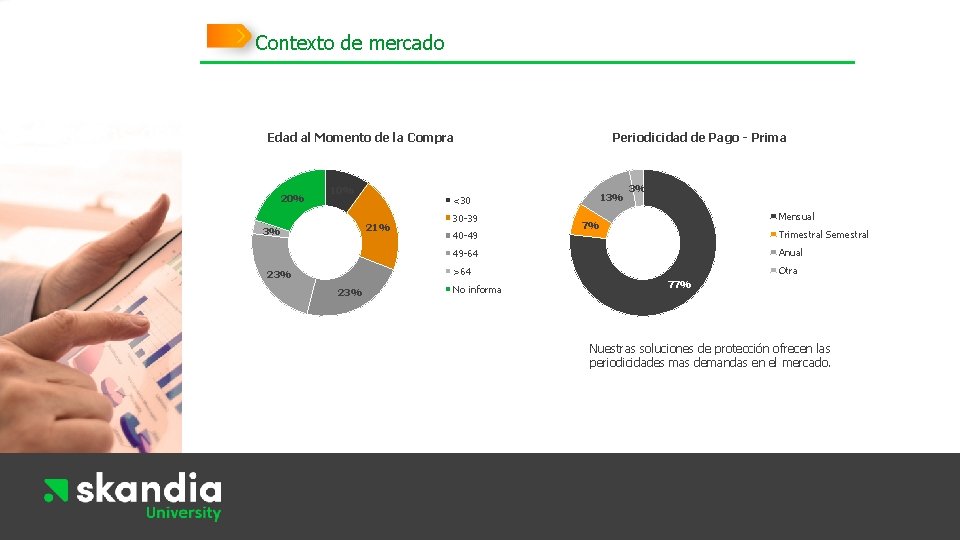 Conceptos básicos Seguros de vida Contexto de mercado Edad al Momento de la Compra