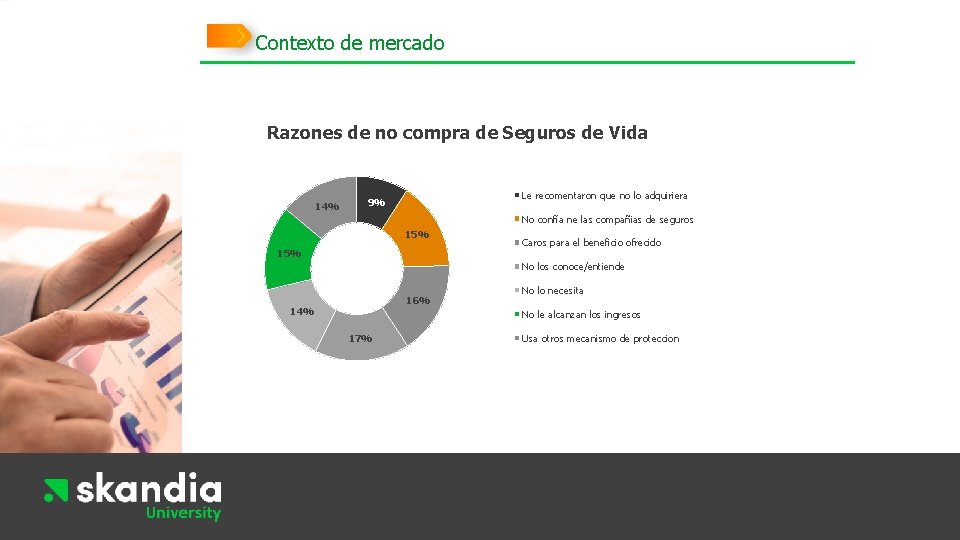 Conceptos básicos Seguros de vida Contexto de mercado Razones de no compra de Seguros