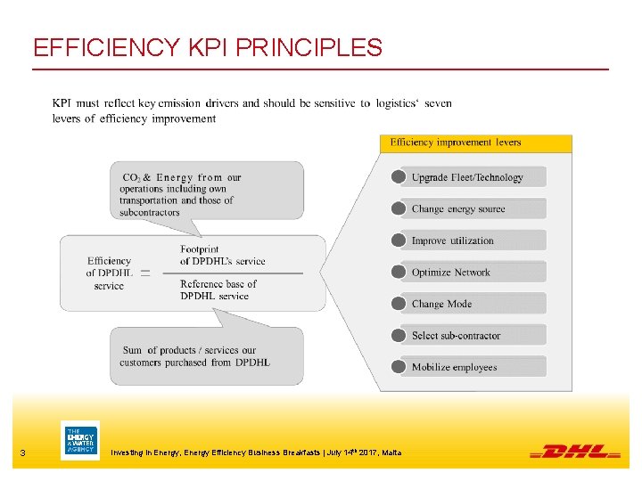 EFFICIENCY KPI PRINCIPLES 3 Investing in Energy, Energy Efficiency Business Breakfasts | July 14