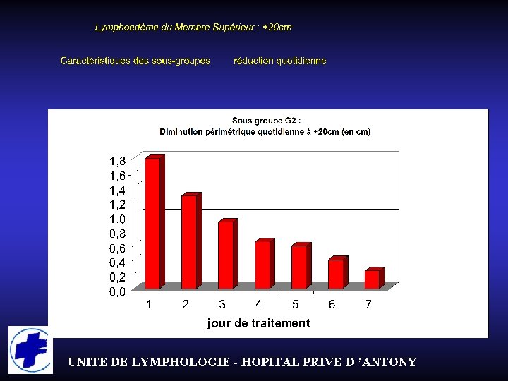 UNITE DE LYMPHOLOGIE - HOPITAL PRIVE D ’ANTONY 