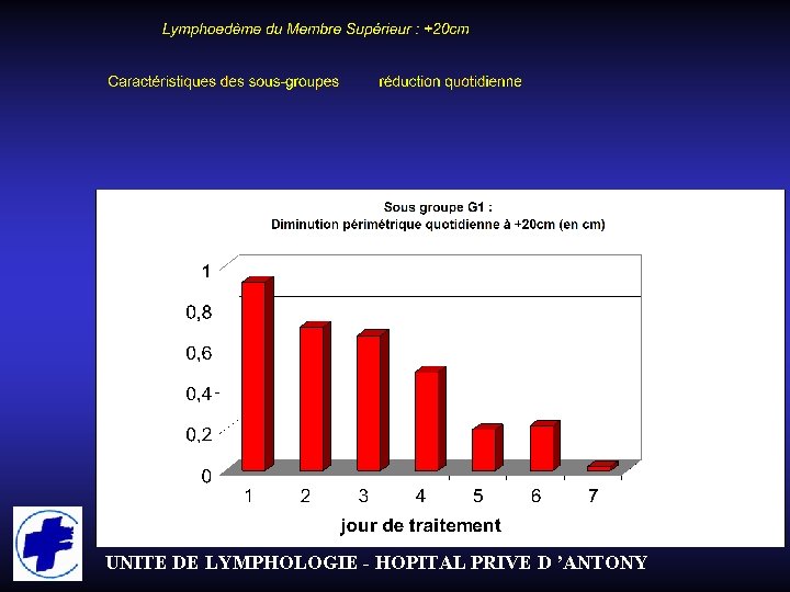 UNITE DE LYMPHOLOGIE - HOPITAL PRIVE D ’ANTONY 