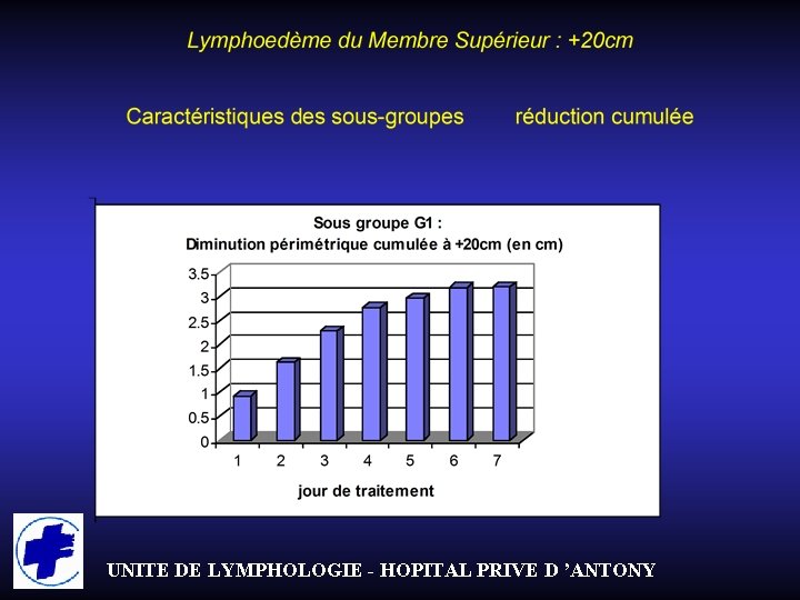 UNITE DE LYMPHOLOGIE - HOPITAL PRIVE D ’ANTONY 
