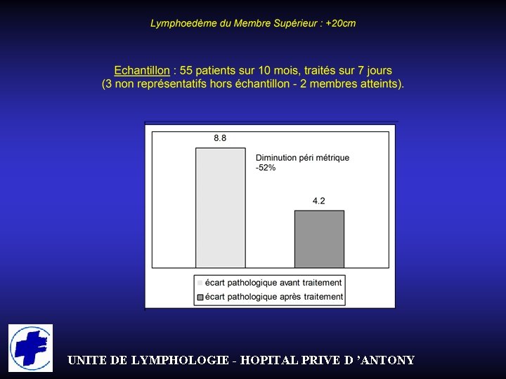 UNITE DE LYMPHOLOGIE - HOPITAL PRIVE D ’ANTONY 