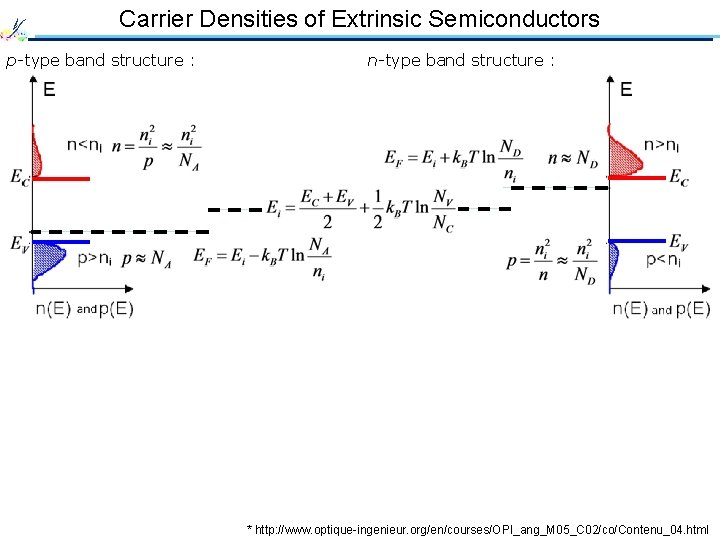 Carrier Densities of Extrinsic Semiconductors p-type band structure : n-type band structure : *