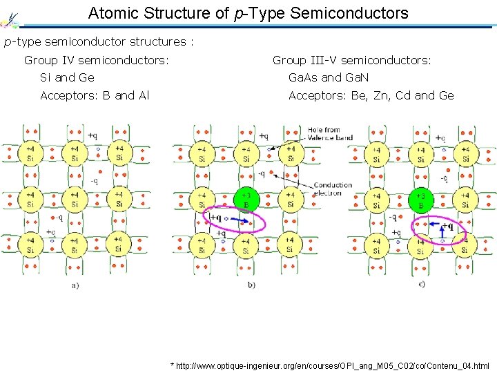 Atomic Structure of p-Type Semiconductors p-type semiconductor structures : Group IV semiconductors: Group III-V