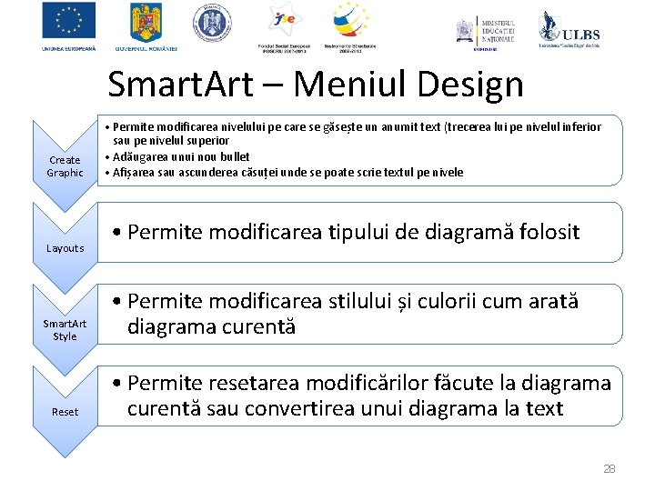 Smart. Art – Meniul Design Create Graphic Layouts Smart. Art Style Reset • Permite