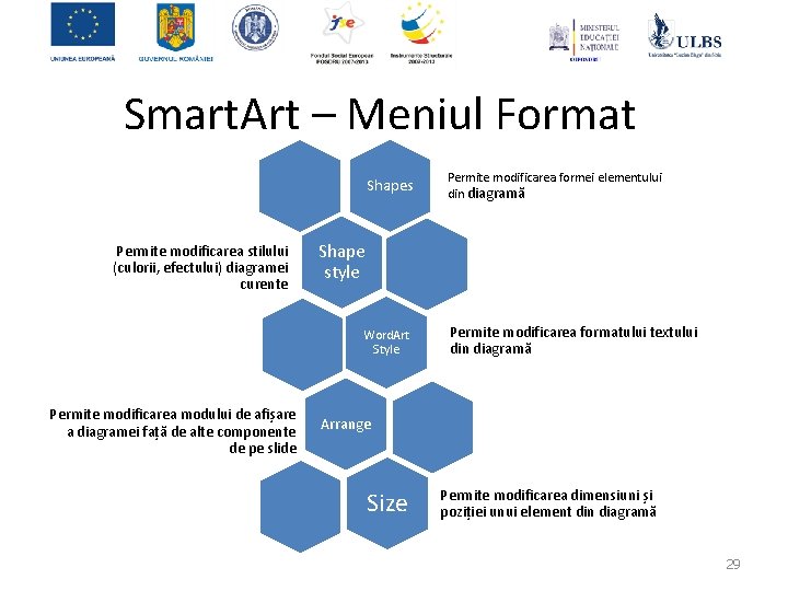 Smart. Art – Meniul Format Permite modificarea stilului (culorii, efectului) diagramei curente Permite modificarea
