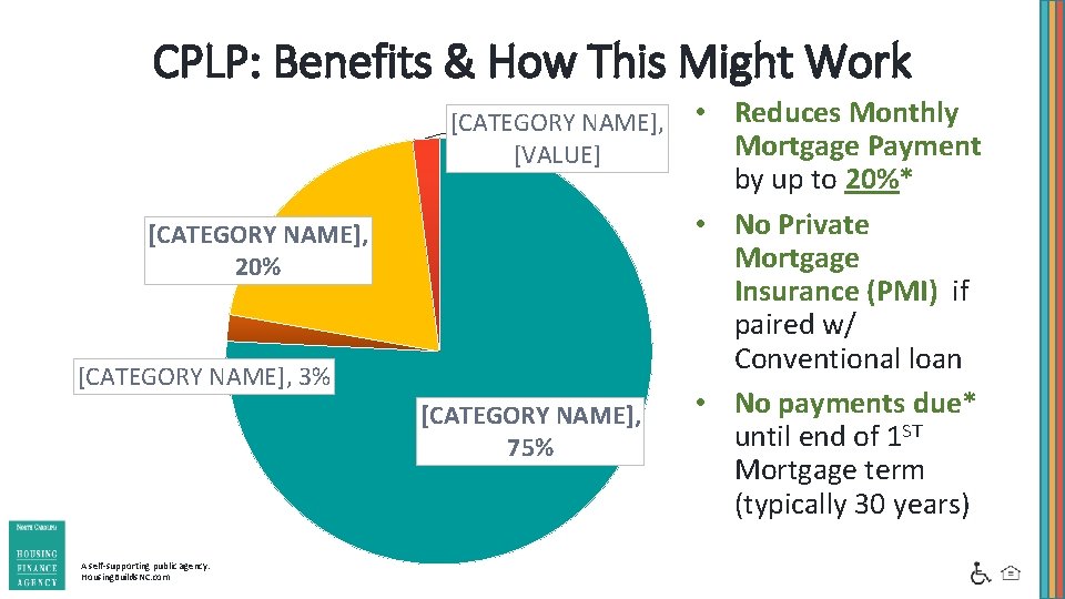 CPLP: Benefits & How This Might Work [CATEGORY NAME], [VALUE] [CATEGORY NAME], 20% [CATEGORY