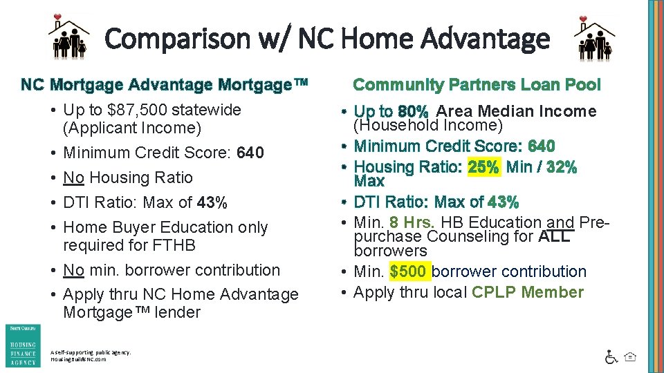 Comparison w/ NC Home Advantage NC Mortgage Advantage Mortgage™ • Up to $87, 500