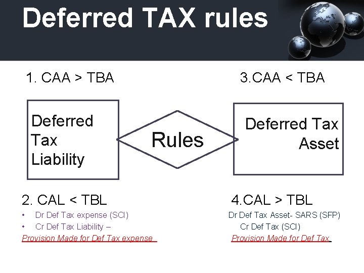 Deferred TAX rules 1. CAA > TBA Deferred Tax Liability 3. CAA < TBA