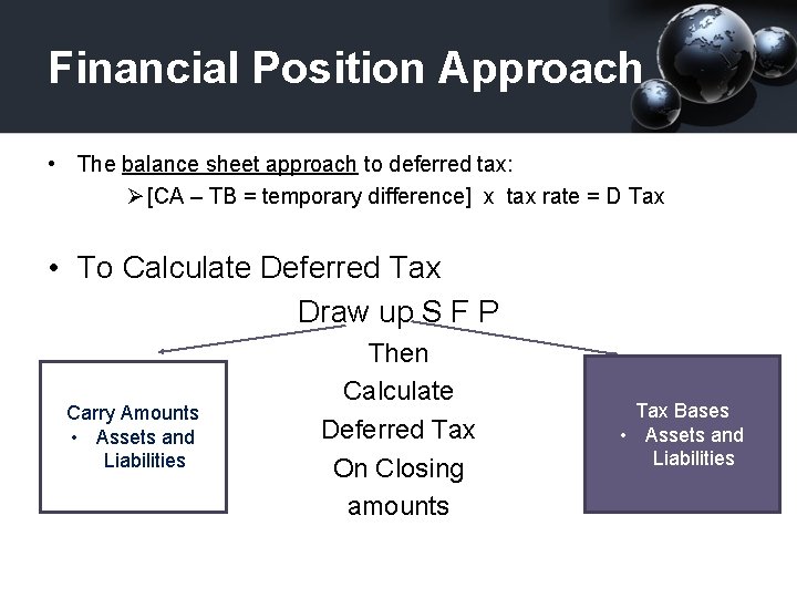 Financial Position Approach • The balance sheet approach to deferred tax: Ø [CA –