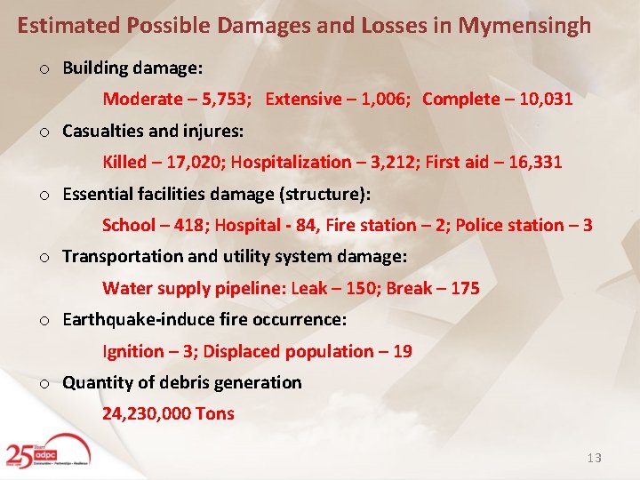 Estimated Possible Damages and Losses in Mymensingh o Building damage: Moderate – 5, 753;