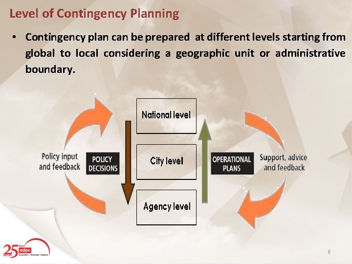 Level of Contingency Planning • Contingency plan can be prepared at different levels starting