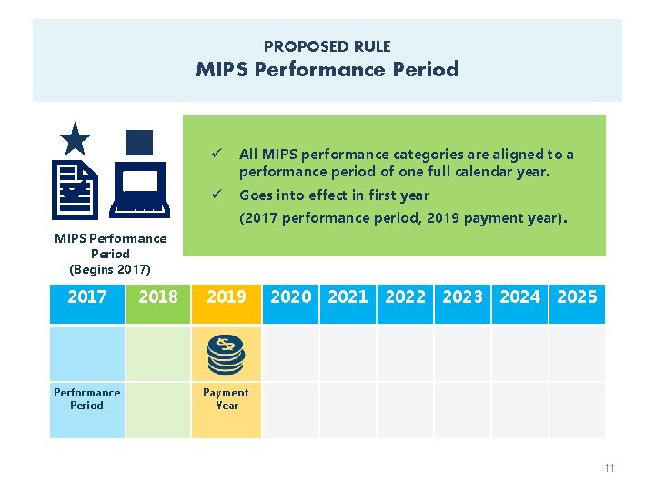 PROPOSED RULE MIPS Performance Period 2: a ü All MIPS performance categories are aligned