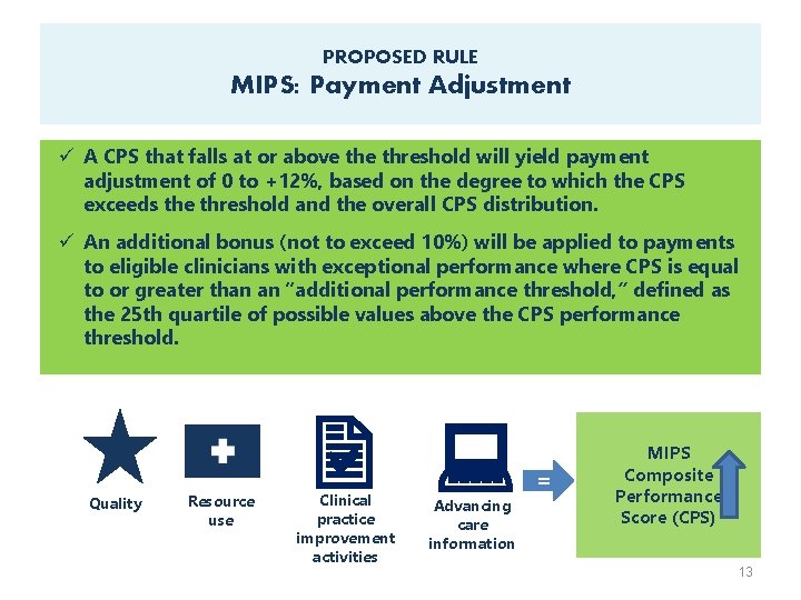 PROPOSED RULE MIPS: Payment Adjustment ü A CPS that falls at or above threshold