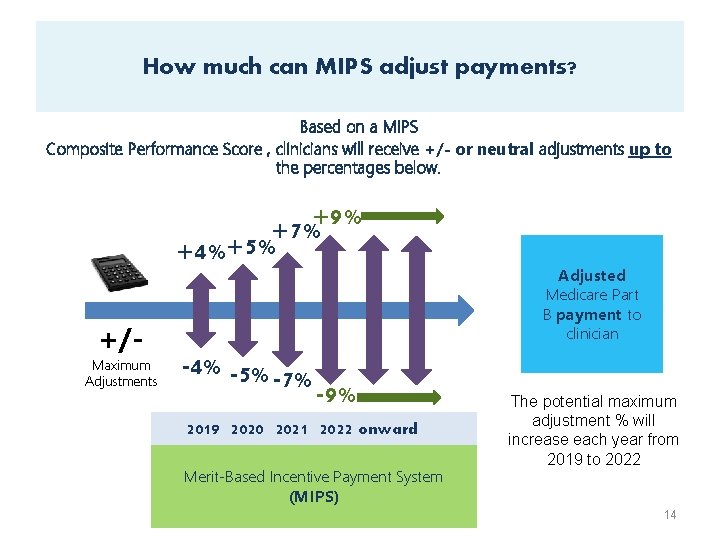 How much can MIPS adjust payments? Based on a MIPS Composite Performance Score ,