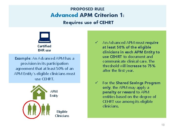 PROPOSED RULE Advanced APM Criterion 1: Requires use of CEHRT : Certified EHR use