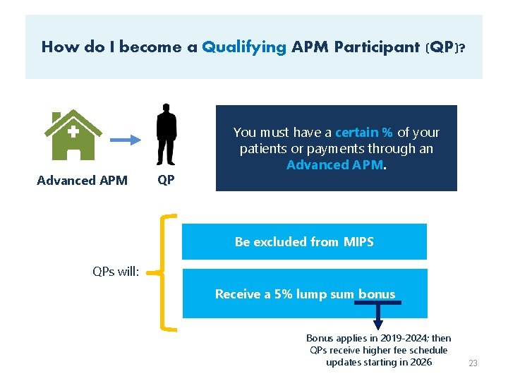 How do I become a Qualifying APM Participant (QP)? Advanced APM QP You must