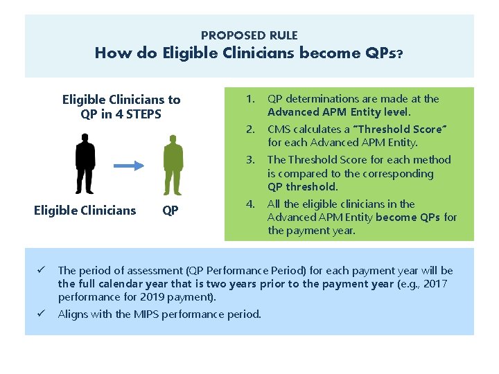 PROPOSED RULE How do Eligible Clinicians become QPs? Eligible Clinicians to QP in 4