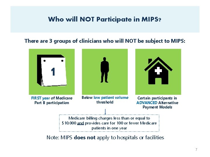 Who will NOT Participate in MIPS? There are 3 groups of clinicians who will