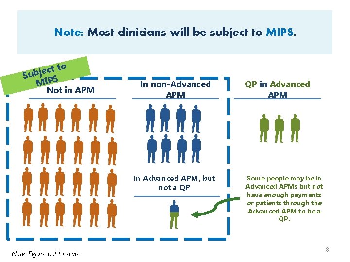 Note: Most clinicians will be subject to MIPS. ct to e j b Su