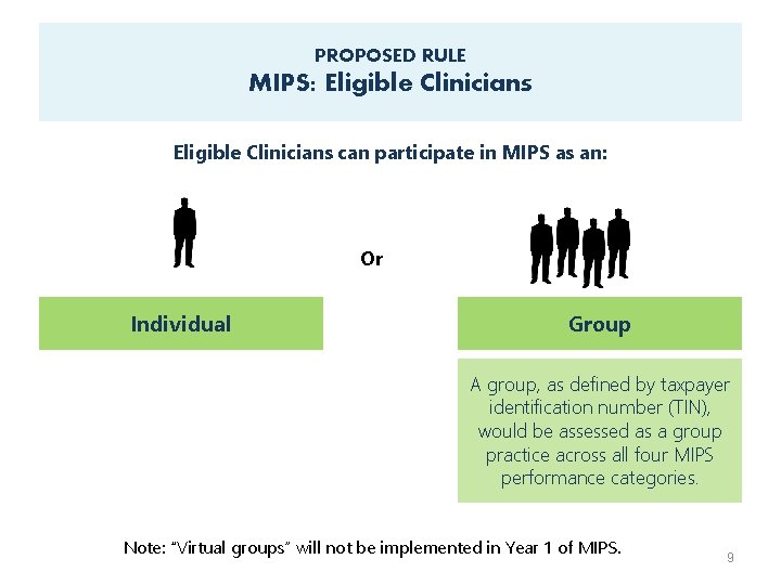 PROPOSED RULE MIPS: Eligible Clinicians can participate in MIPS as an: Or Individual Group