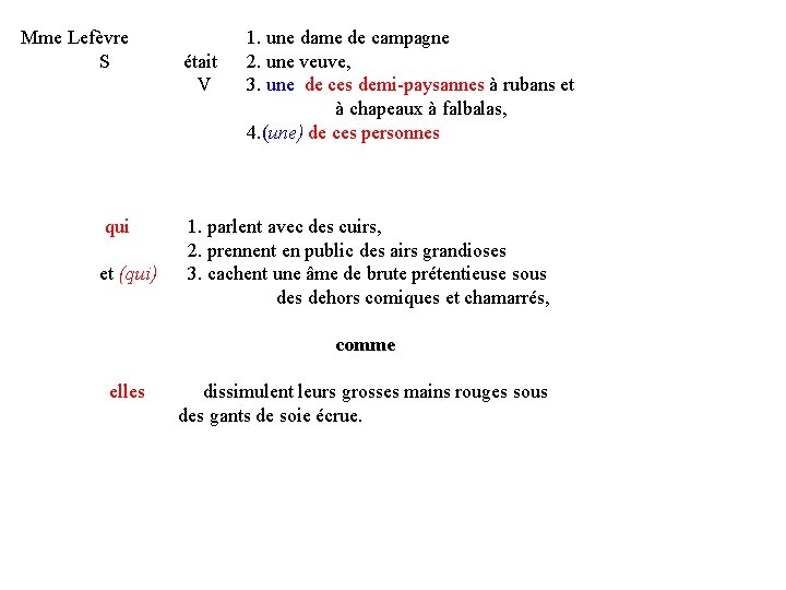 Mme Lefèvre S qui et (qui) était V 1. une dame de campagne 2.