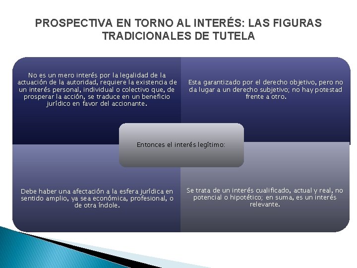 PROSPECTIVA EN TORNO AL INTERÉS: LAS FIGURAS TRADICIONALES DE TUTELA No es un mero