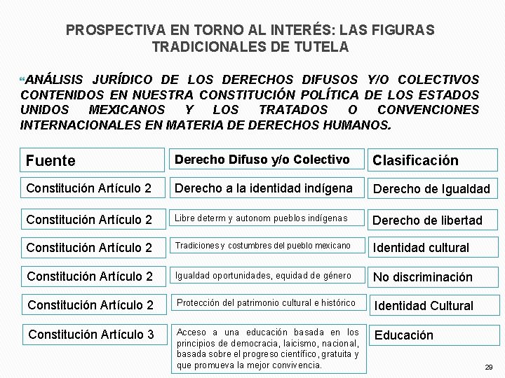 PROSPECTIVA EN TORNO AL INTERÉS: LAS FIGURAS TRADICIONALES DE TUTELA ANÁLISIS JURÍDICO DE LOS