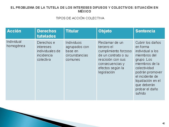 EL PROBLEMA DE LA TUTELA DE LOS INTERESES DIFUSOS Y COLECTIVOS: SITUACIÓN EN MÉXICO