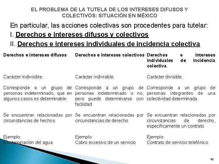 EL PROBLEMA DE LA TUTELA DE LOS INTERESES DIFUSOS Y COLECTIVOS: SITUACIÓN EN MÉXICO