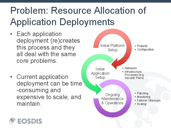 Problem: Resource Allocation of Application Deployments • Each application deployment (re)creates this process and