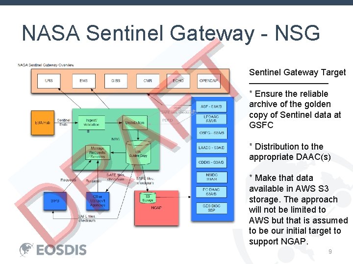 NASA Sentinel Gateway - NSG T F A R D Sentinel Gateway Target —————