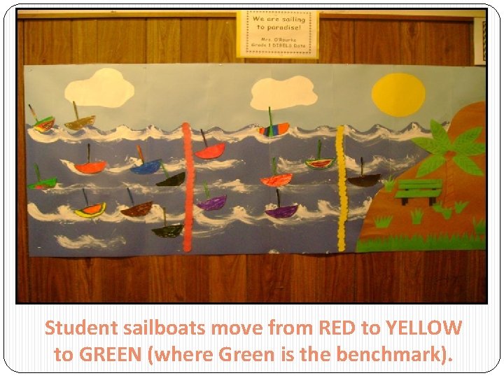 Student sailboats move from RED to YELLOW to GREEN (where Green is the benchmark).