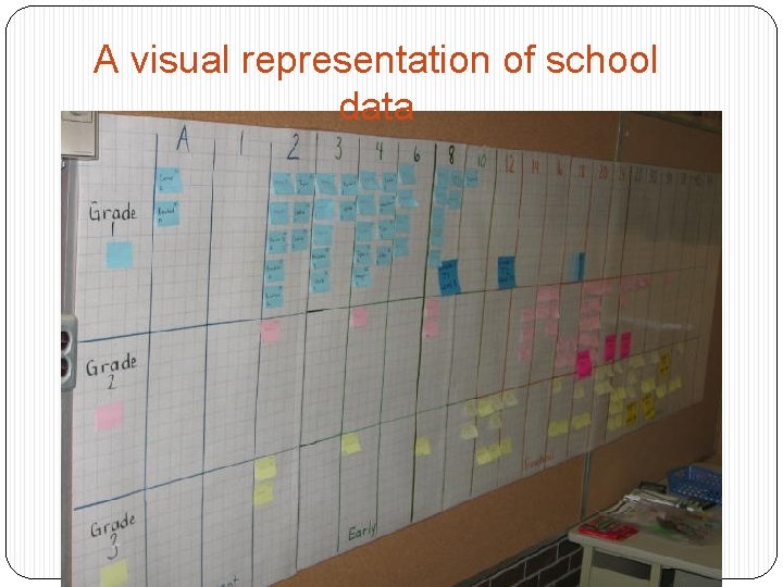 A visual representation of school data 