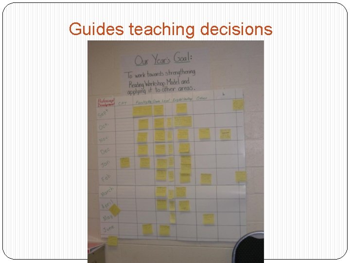 Guides teaching decisions 