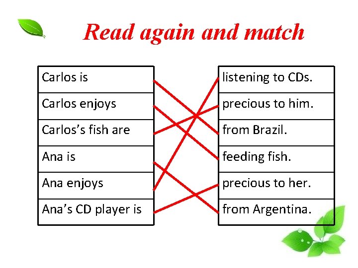 Read again and match Carlos is listening to CDs. Carlos enjoys precious to him. Read again and match Carlos is listening to CDs. Carlos enjoys precious to him.
