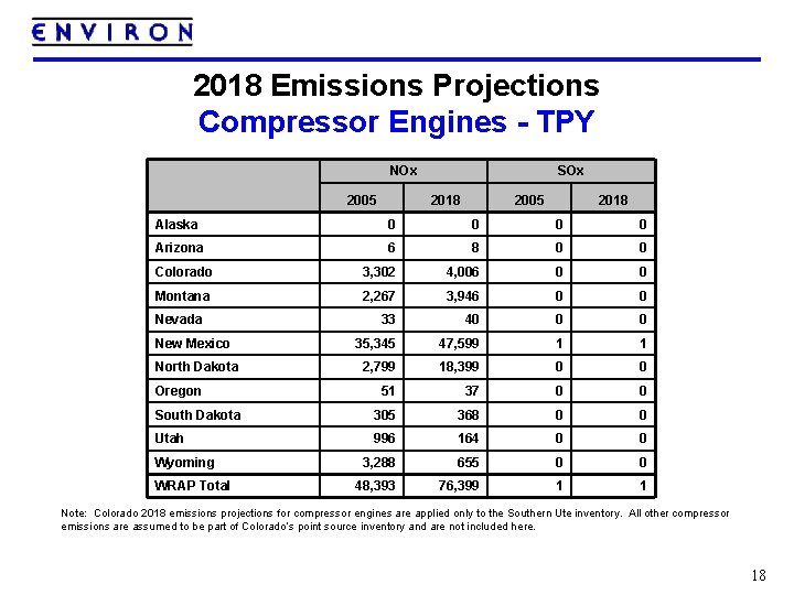 2018 Emissions Projections Compressor Engines - TPY NOx 2005 SOx 2018 2005 2018 Alaska