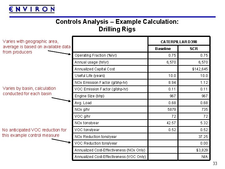 Controls Analysis – Example Calculation: Drilling Rigs Varies with geographic area, average is based