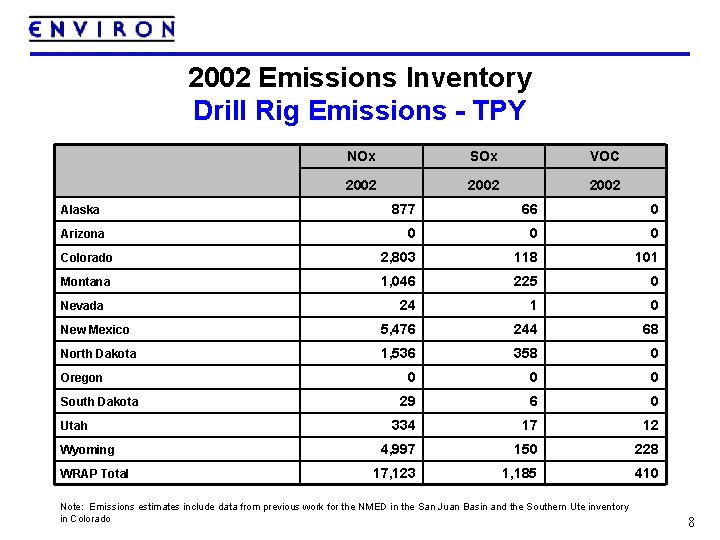 2002 Emissions Inventory Drill Rig Emissions - TPY NOx SOx VOC 2002 877 66