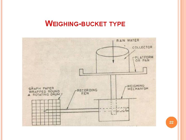 WEIGHING-BUCKET TYPE 22 