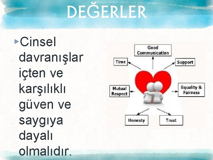 DEĞERLER ▸Cinsel davranışlar içten ve karşılıklı güven ve saygıya dayalı olmalıdır. 