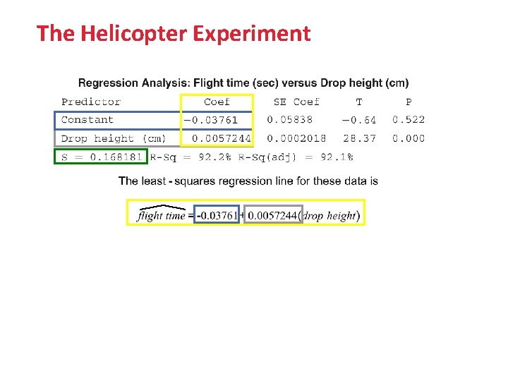 The Helicopter Experiment 